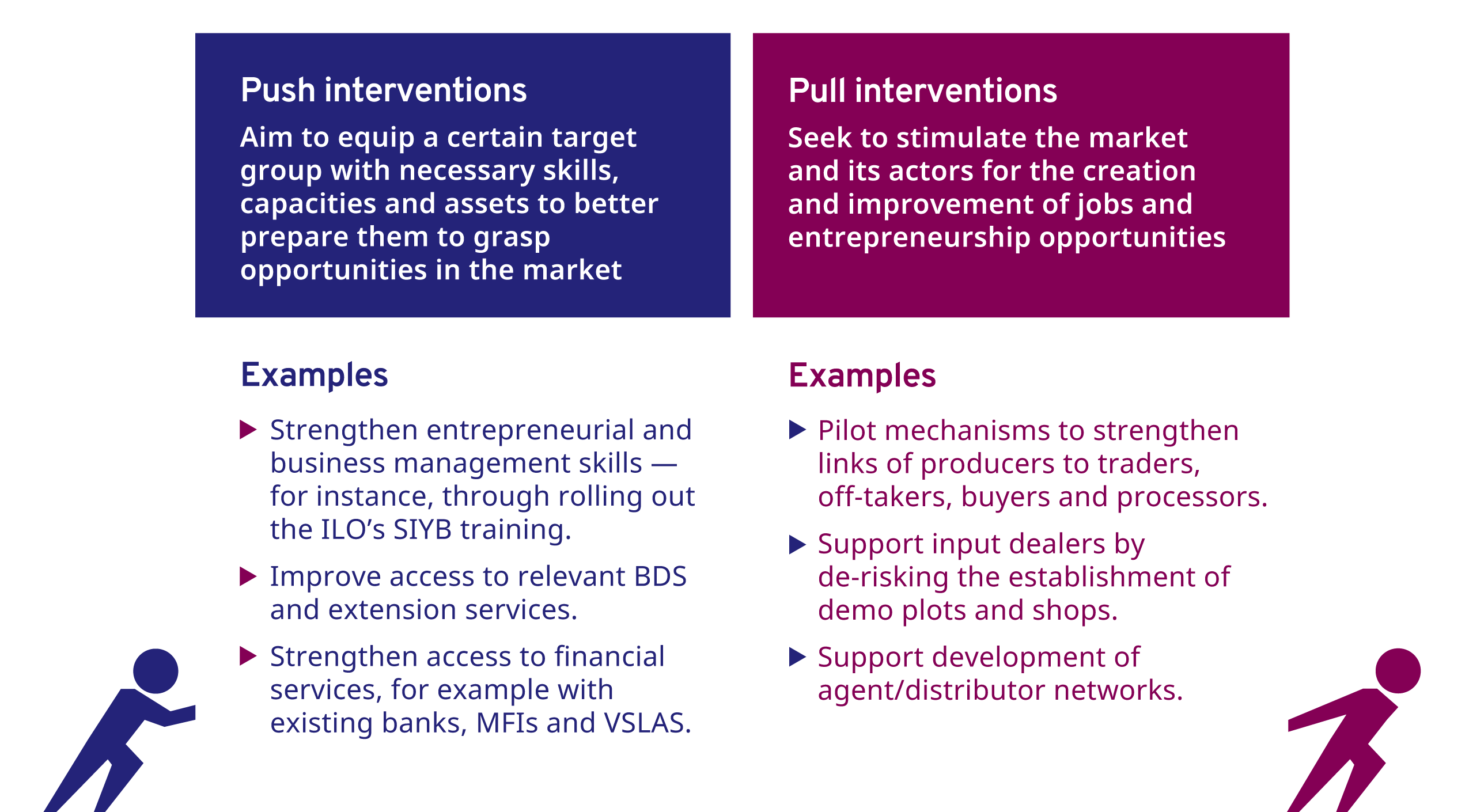 Market systems overview image